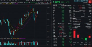 海内外需求共振，算力或迎修复机会！多重利好催化，创AI超额表现