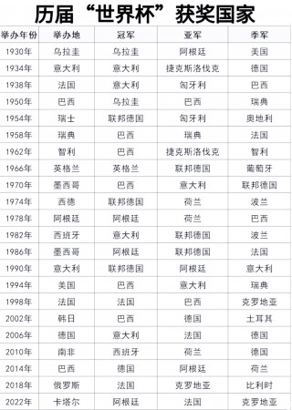 历届欧洲杯冠军名单(历届欧洲杯冠军名单表)