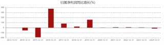 双杀！重庆啤酒，高端化“遮羞布”下的利润困局
