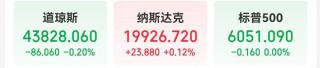 这家芯片巨头大涨超24%，市值突破万亿美元，啥情况？特斯拉市值一夜大增4235亿元！英伟达盘中跌超3%