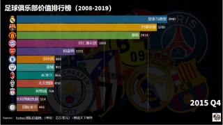 英超足球俱乐部排名(英超足球俱乐部排名榜)
