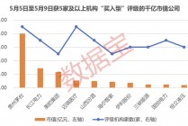 超稀缺！拟增持+机构首次关注股曝光，千亿级巨头股东拟斥资更高21亿元增持