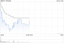 飞天云动拟折让约19.60%配售最多3.61亿股配售股份 净筹约7162万港元