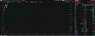 白酒龙头发力上攻，食品ETF（515710）盘中涨超2%！机构：食品饮料消费有望复苏