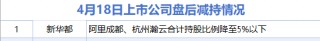 4月18日增减持汇总：盘后赛力斯披露增持情况 新华都减持（表）-财经新闻