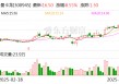 曼卡龙：公司主营业务是珠宝首饰零售连锁销售业务，没有服装业务