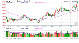 光大期货：3月13日有色金属日报