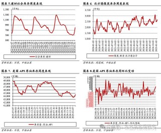 中银宏观宏观和大类资产配置周报2025.2.9节后之一周 A 股市场表现较好