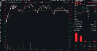 逆袭！中航系带飞，国防军工ETF摸高1.79%！PCB引爆科技股，科技ETF（515000）、大数据产业ETF全天活跃
