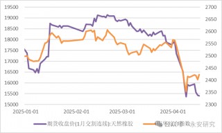 天然橡胶：静待利空消化