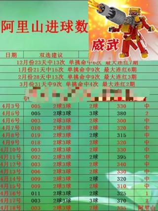 今天的竞彩足球推荐(今天竞彩足球推荐001上半场)