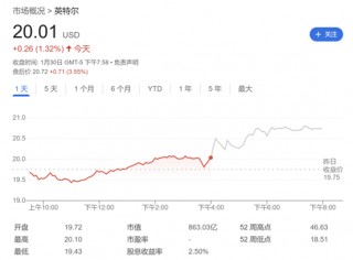 “特朗普关税” *** 提前采购？英特尔Q4营收、EPS均超预期 但前路仍艰难