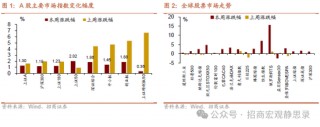 招商宏观：若俄乌冲突结束，美元将下跌，利好A股！