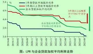 开年首期贷款市场报价利率未作调整(开年首期贷款市场报价利率未作调整怎么处理)