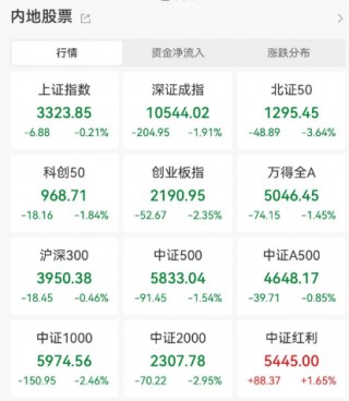 突发！三星电子10万亿大回购！