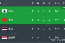 世预赛赛程比分结果(世预赛最新比赛结果)