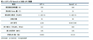 中信建投：DeepSeek产业链投资机遇