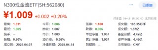 A500之后，基金公司疯卷“自由现金流”ETF！562080抢跑上市！