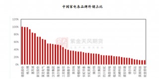 【专题】关税大战下的有色产业再思考