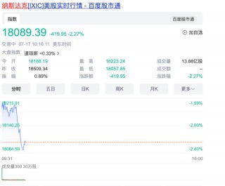 深夜，纳指暴跌！