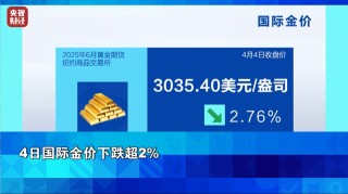 国际金价接连大跌！本周累计下跌2.53%