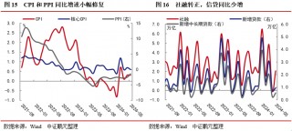 股市中期调整未结束，债市调控已箭在弦上——6月大类资产