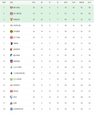 欧冠积分榜全部排名(欧冠积分榜全部排名表)