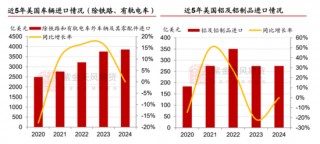 【专题】关税大战下的有色产业再思考
