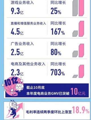 打电竞一个月挣多少钱(打电竞一个月挣多少钱并且是和平精英)