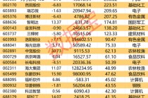 5月金股曝光！更高增超3344%，11股业绩翻番