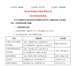 业绩变脸将“戴帽”，公司紧急筹划重组