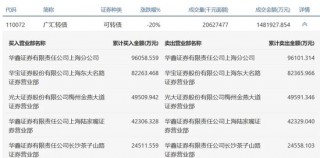 广汇汽车，提前锁定面值退市
