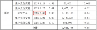 东方电热公告出现“2025年5月39日”，并非首次发生低级错误