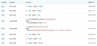 七年七任！这家券商网点太难搞了......