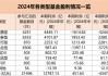 大赚1.28万亿元！