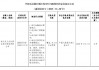 浙江武义农村商业银行被罚314万元：违反金融统计管理规定等