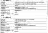 多位知名基金经理在管产品变更：鲍无可增聘老将共管，冯波卸任2基金