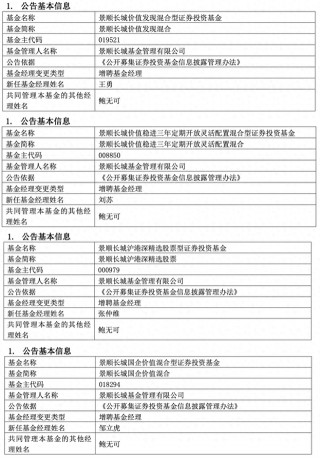 多位知名基金经理在管产品变更：鲍无可增聘老将共管，冯波卸任2基金