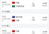 今天的足球赛事时间表(今天的足球赛事时间表,苏格兰对瑞士的比分的预测)