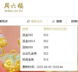 国际金价接连大跌！本周累计下跌2.53%