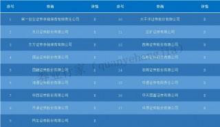 17家券商、30名员工被点名(17家券商,30名员工被点名批评)