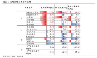 中银证券：财报季重视业绩确定性