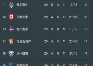 收看今晚中超联赛直播(今晚中超联赛有电视直播吗?)