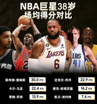 nba今日对阵情况(nba今日对阵回放录像26日)