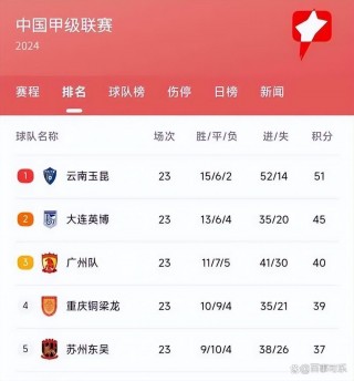 中甲积分榜最新消息(中甲积分榜最新排名第26轮)