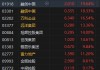 港股内房股集体拉升 融创中国涨超19%、万科企业涨超16%
