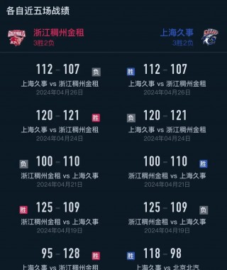 cba季前赛赛程时间表(cba季前赛赛程时间表直播回放)