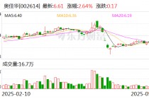 奥佳华：公司对美国、欧洲均有出口，但国内及非美国市场业务占主导