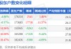 南山铝业(600219)2月28日股东户数17.62万户，较上期增加1.46%