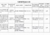 350万元！四川2500亿城商行接监管罚单